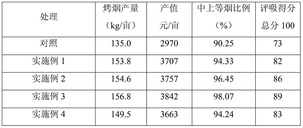 High-carbon-based soil additive prepared from fermented soybean straw