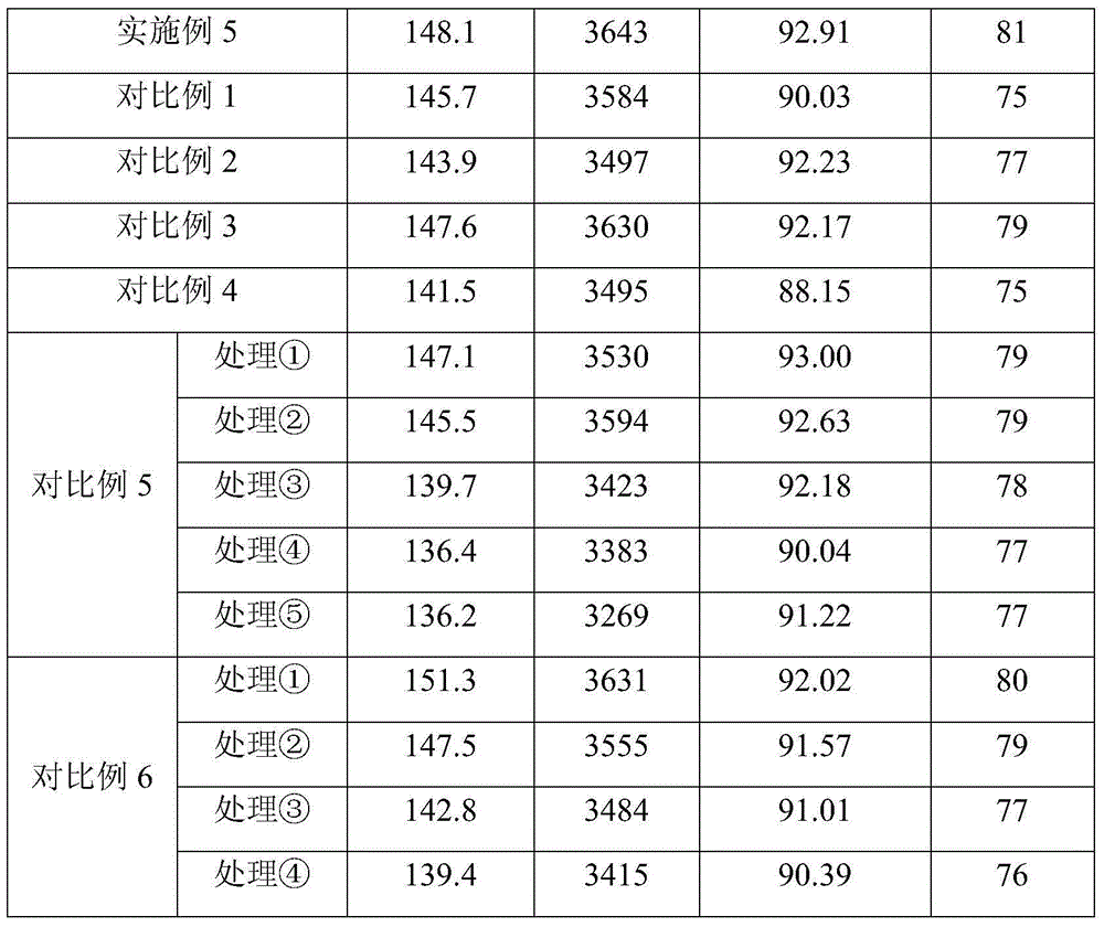 High-carbon-based soil additive prepared from fermented soybean straw