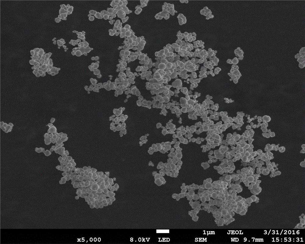 Preparation method for high dispersibility Cu based cerium oxide composite catalyst