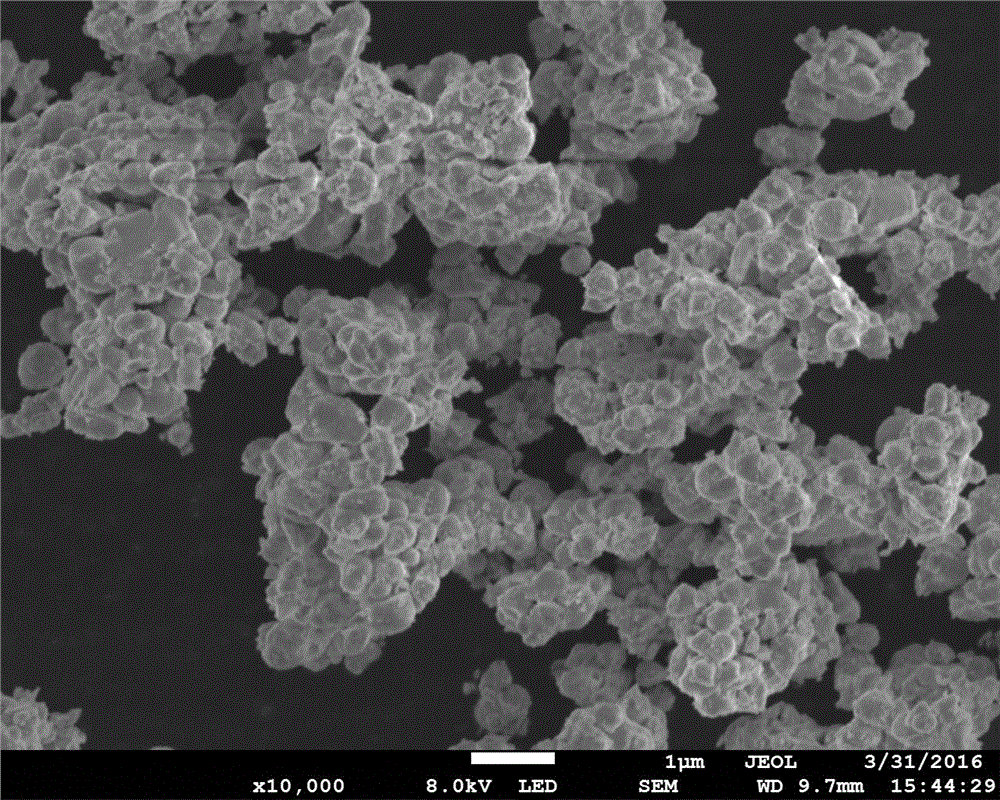 Preparation method for high dispersibility Cu based cerium oxide composite catalyst