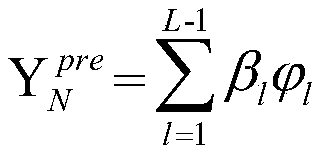 A temperature prediction method and system for an aircraft-borne electronic device