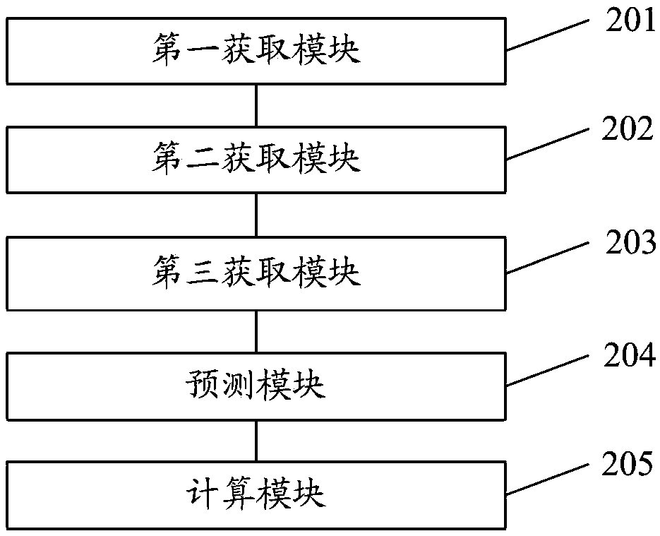 A temperature prediction method and system for an aircraft-borne electronic device