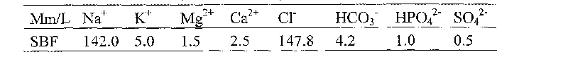 Surface treatment method for magnesium and magnesium alloys