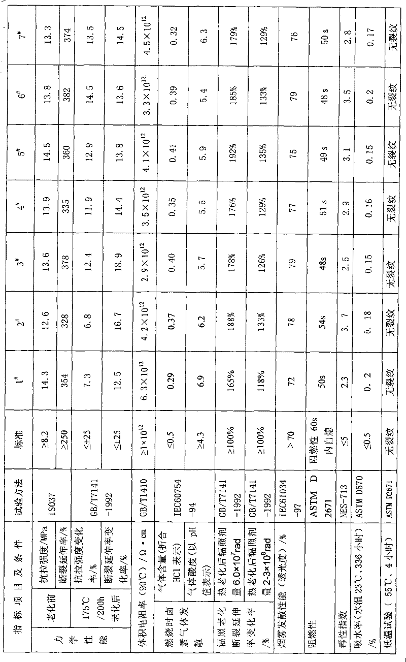 IE-grade KI-type heat-shrinkable material for nuclear power and preparation technology thereof