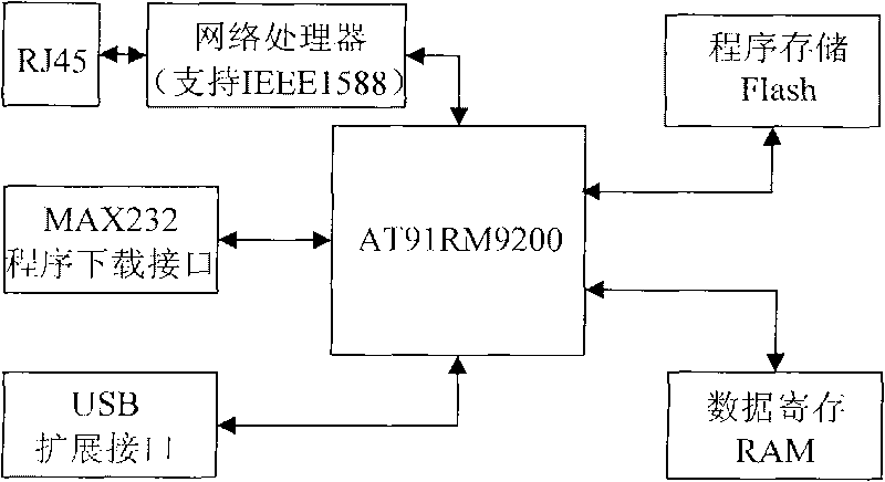 High-frequency ground wave radar networking clock synchronization control method and device thereof