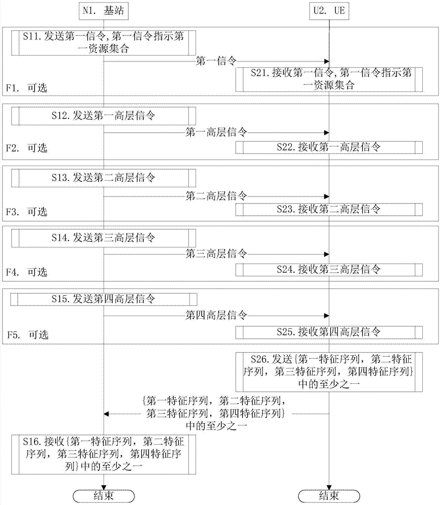 Narrowband wireless communication method and device