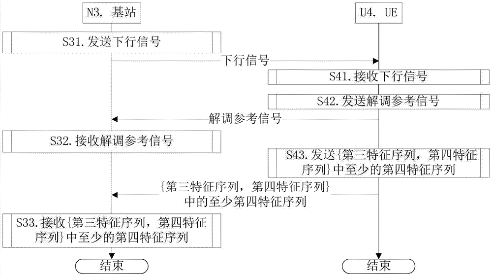 Narrowband wireless communication method and device