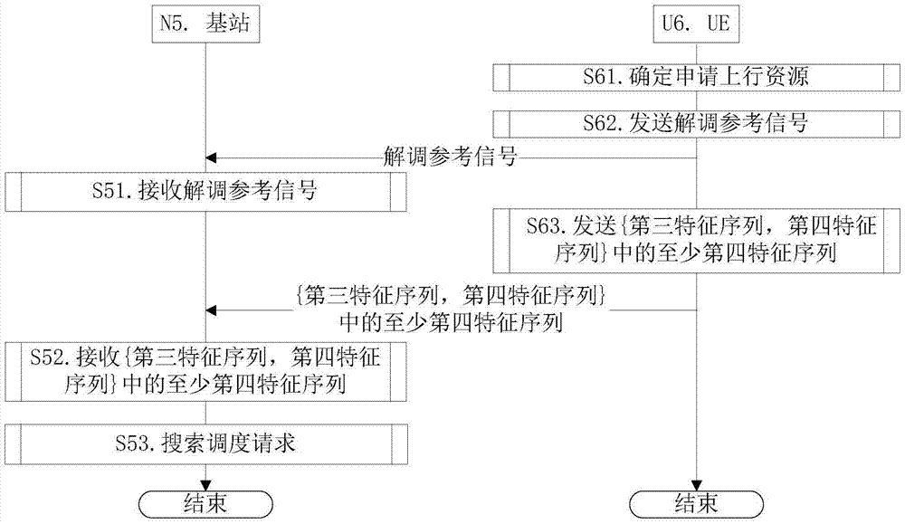 Narrowband wireless communication method and device