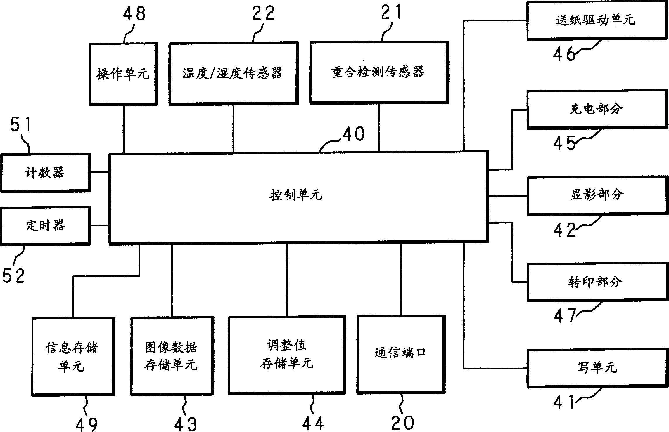 Image regulating method and image forming device