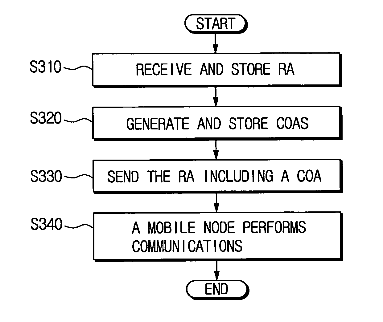 Fast handoff method with CoA pre-reservation and routing in use of access point in wireless networks