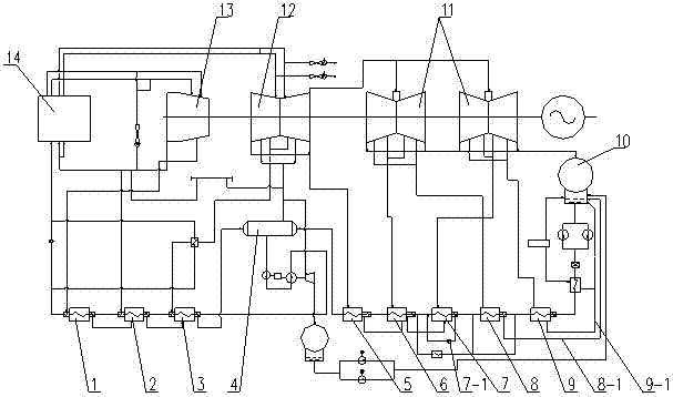 Nine-stage regenerative extraction steam system of 1000MW thermal power generating unit turbine