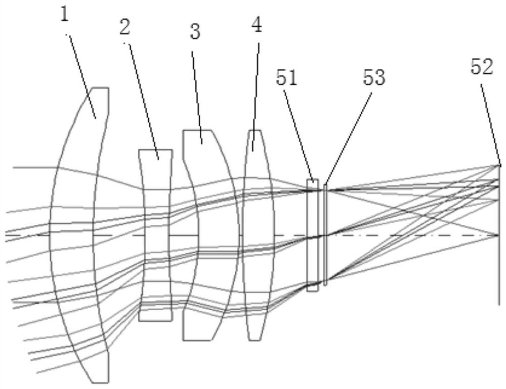 A cooling type mid-wave infrared athermalization optical lens