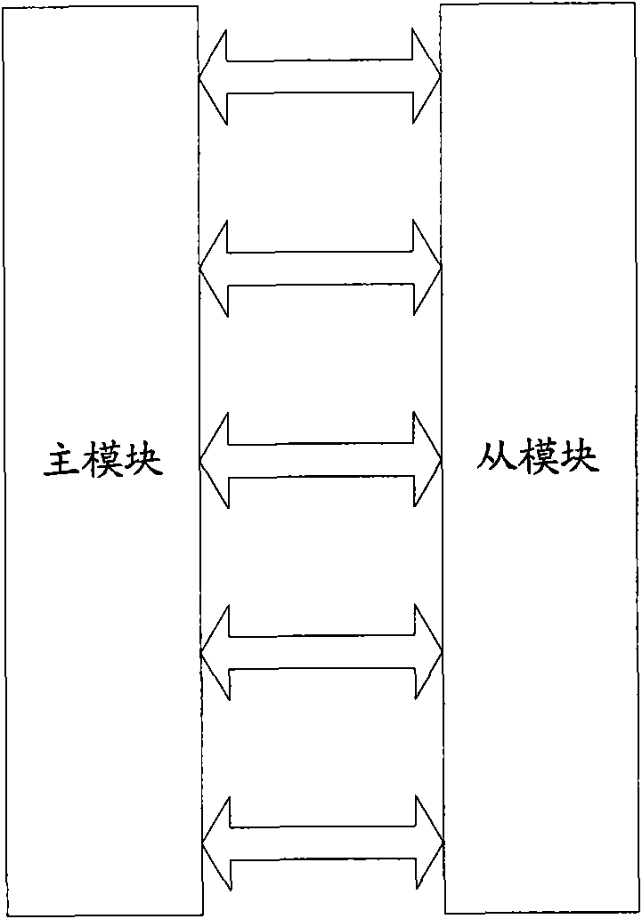 Method and system for realizing bus connection