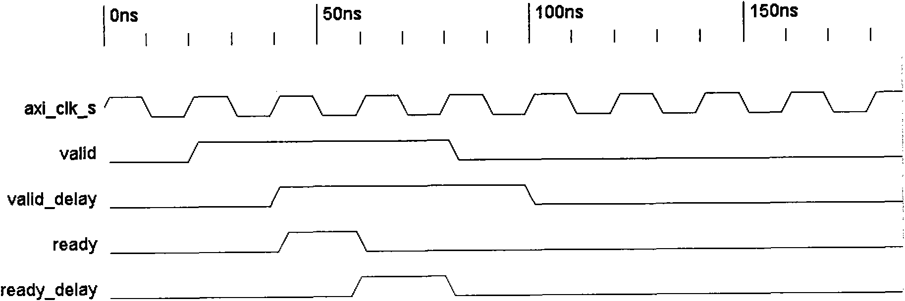 Method and system for realizing bus connection