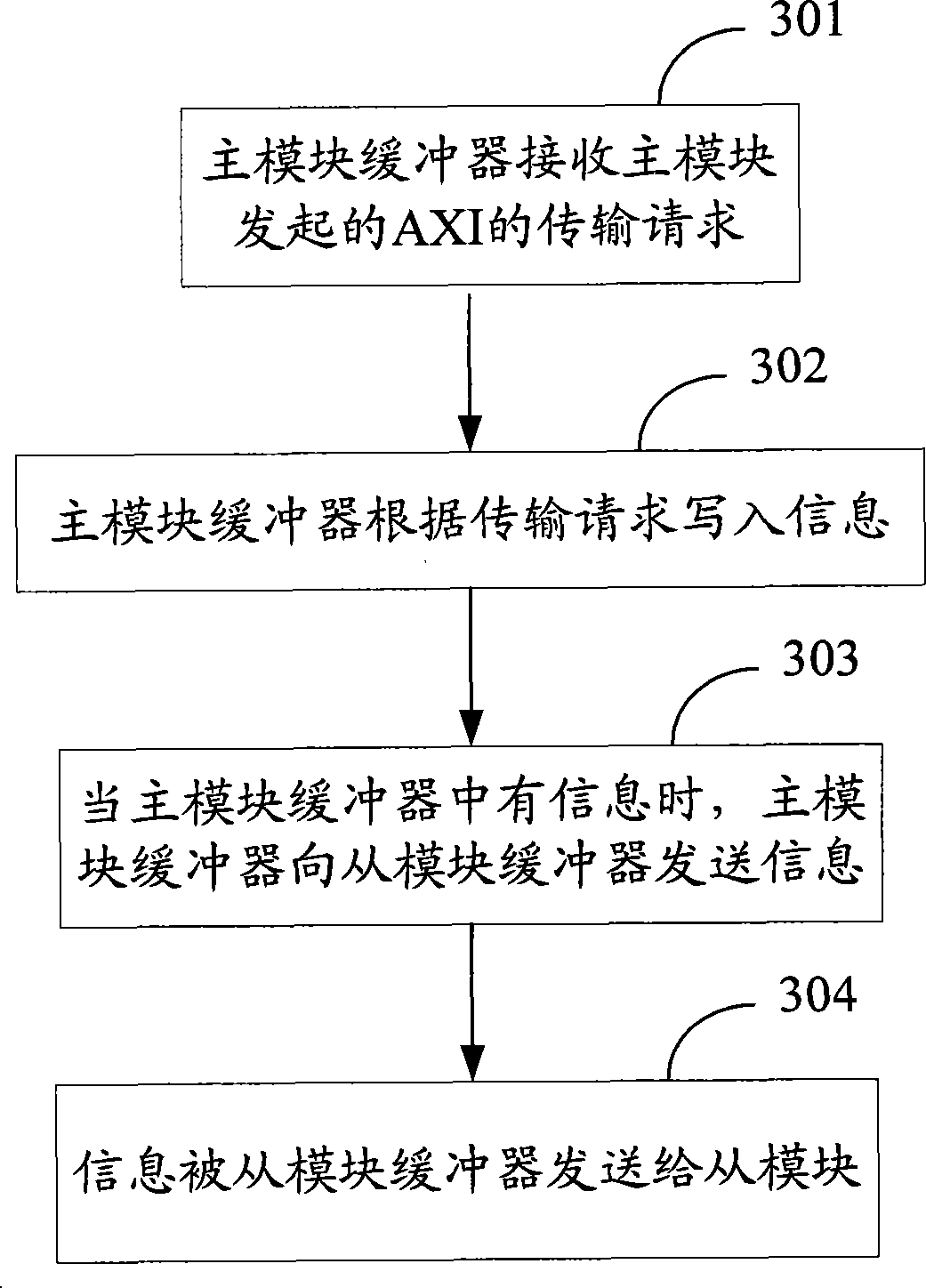 Method and system for realizing bus connection