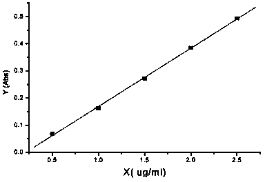 Quality control method of potassium chloride and sodium chloride injection