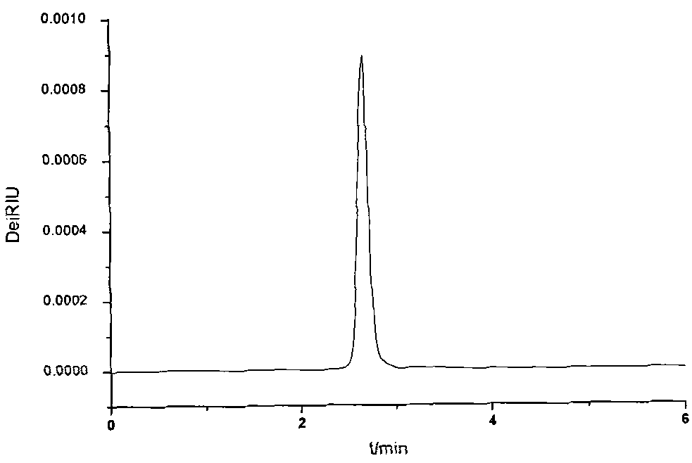 N-tris (hydroxymethyl) methyl-3-aminopropanesulfonic acid compound and preparation method thereof