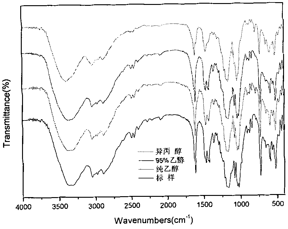 N-tris (hydroxymethyl) methyl-3-aminopropanesulfonic acid compound and preparation method thereof