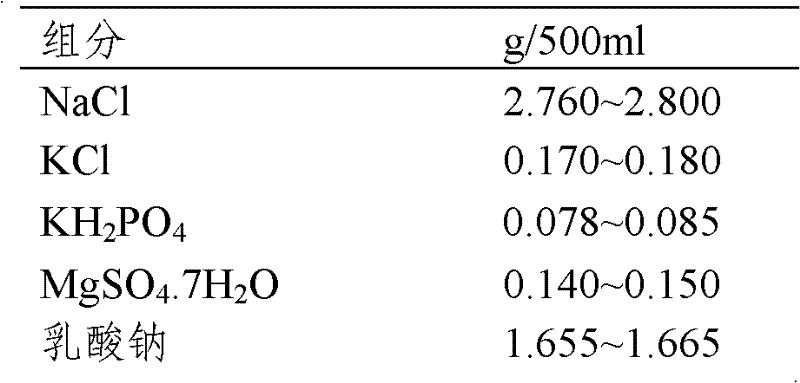 Culture liquid for promoting ectogenesis of frozen embryo after thawing