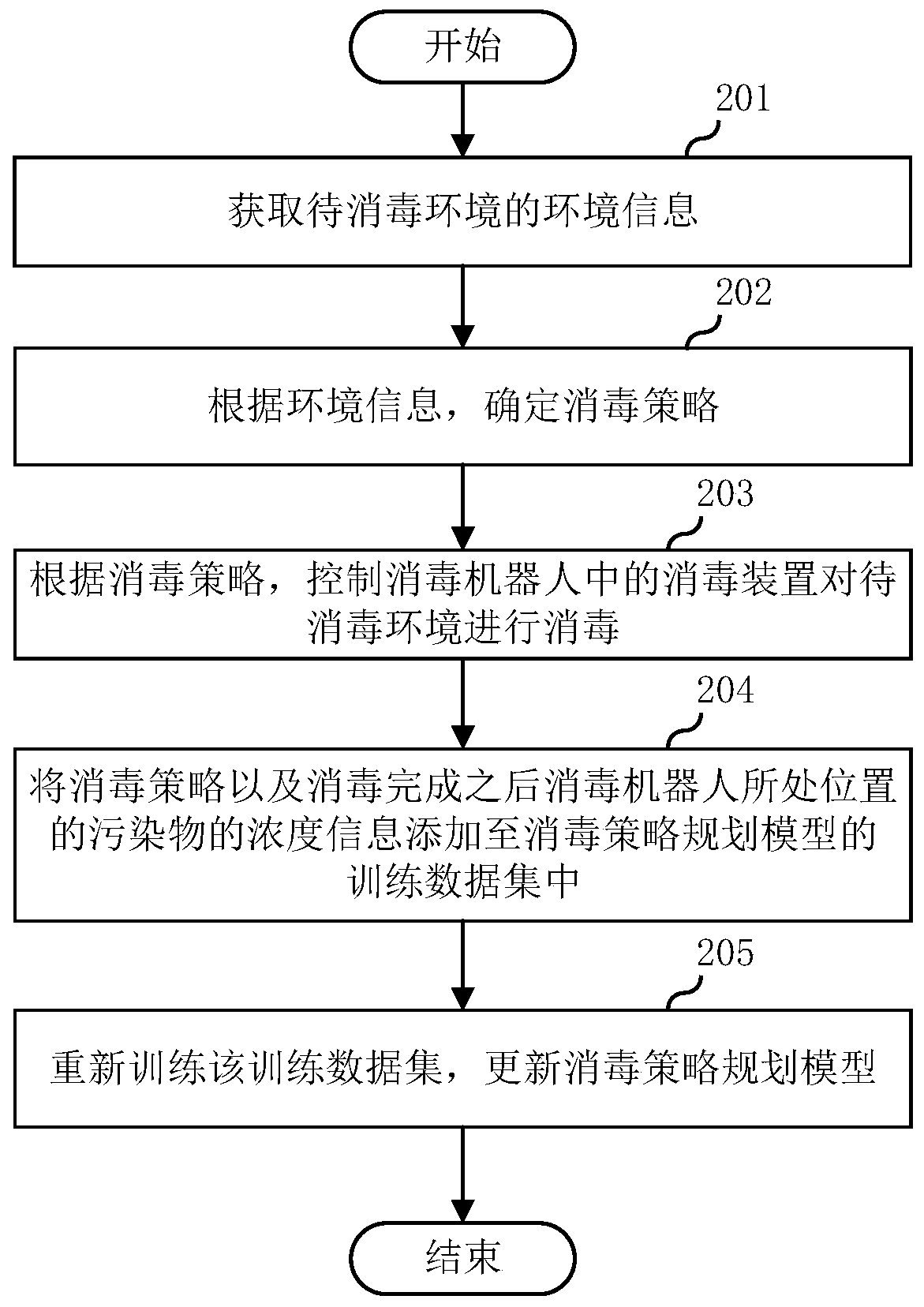 Disinfection method, disinfecting robot and storage medium