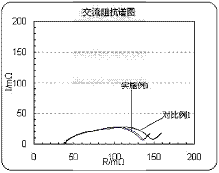 A kind of manufacturing method of lithium-ion battery anode sheet