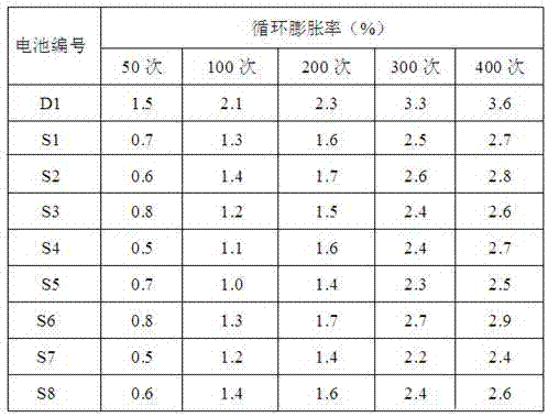 A kind of manufacturing method of lithium-ion battery anode sheet