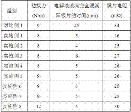 A kind of manufacturing method of lithium-ion battery anode sheet