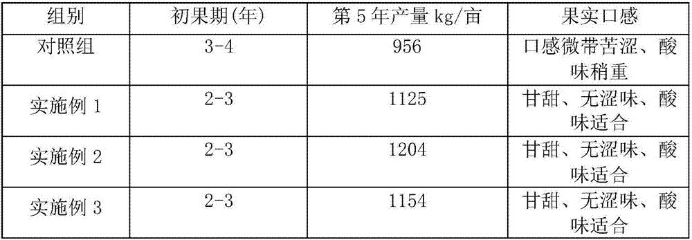 Prunus grafting method