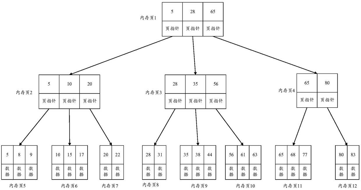 A data processing method and apparatus