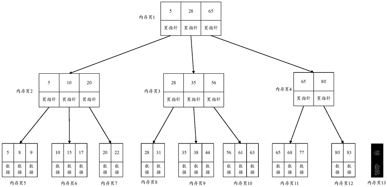 A data processing method and apparatus