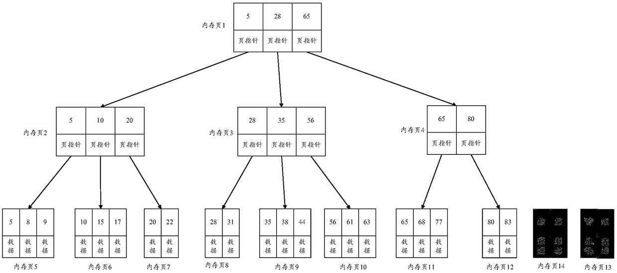 A data processing method and apparatus