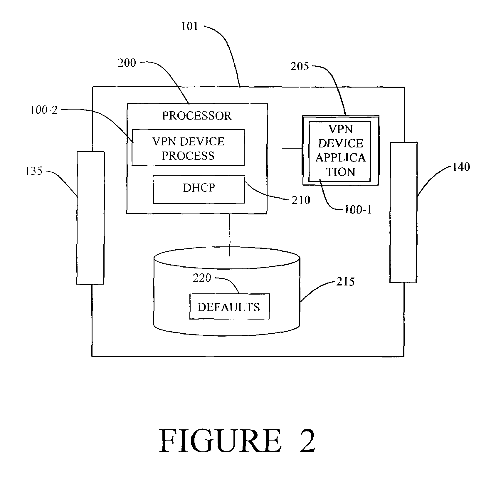 Method and apparatus providing virtual private network access