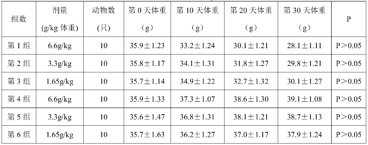 Whole nutrition cereal energy bar and preparation method thereof