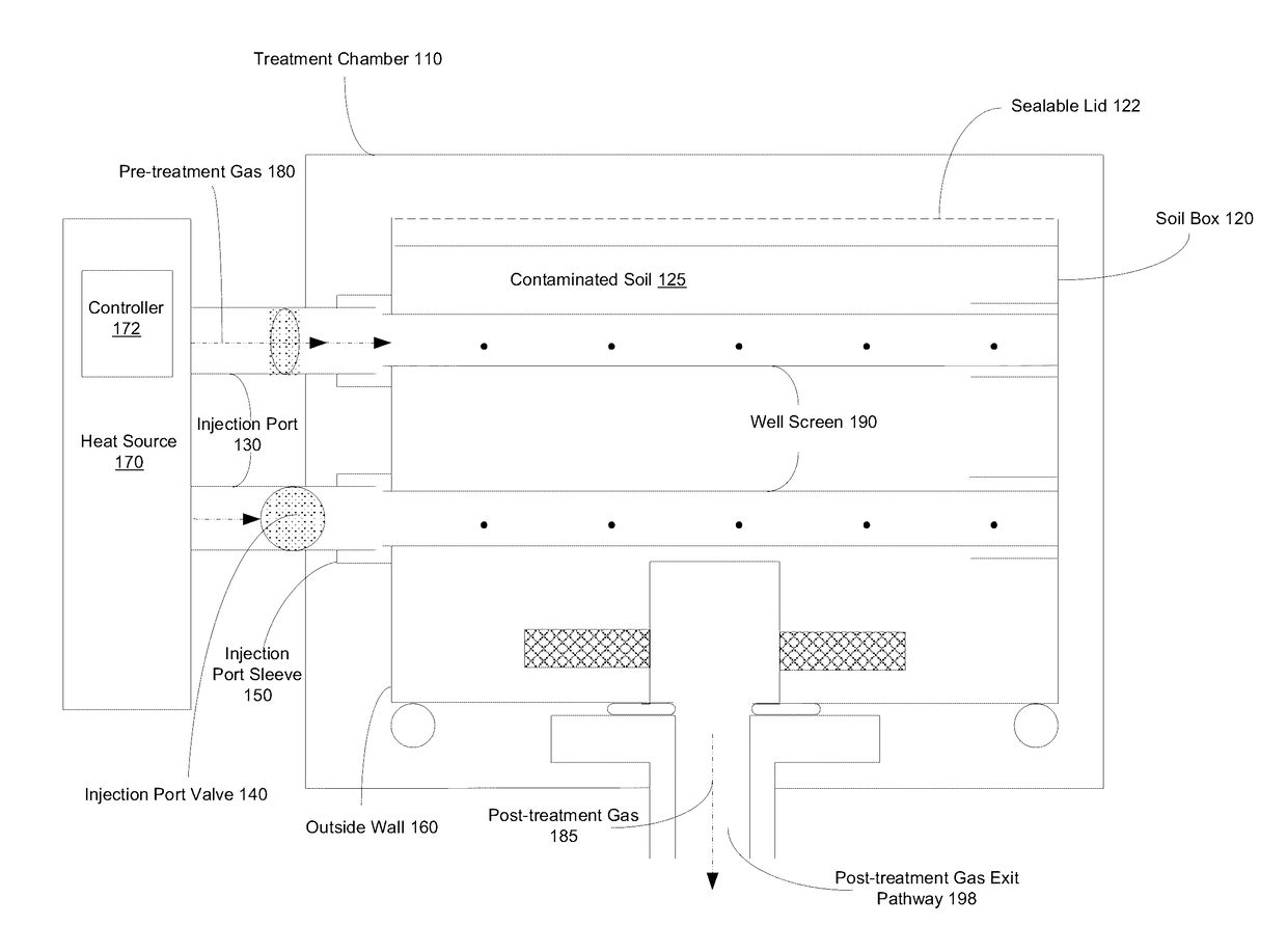 High resolution modular heating for soil evaporative desorption