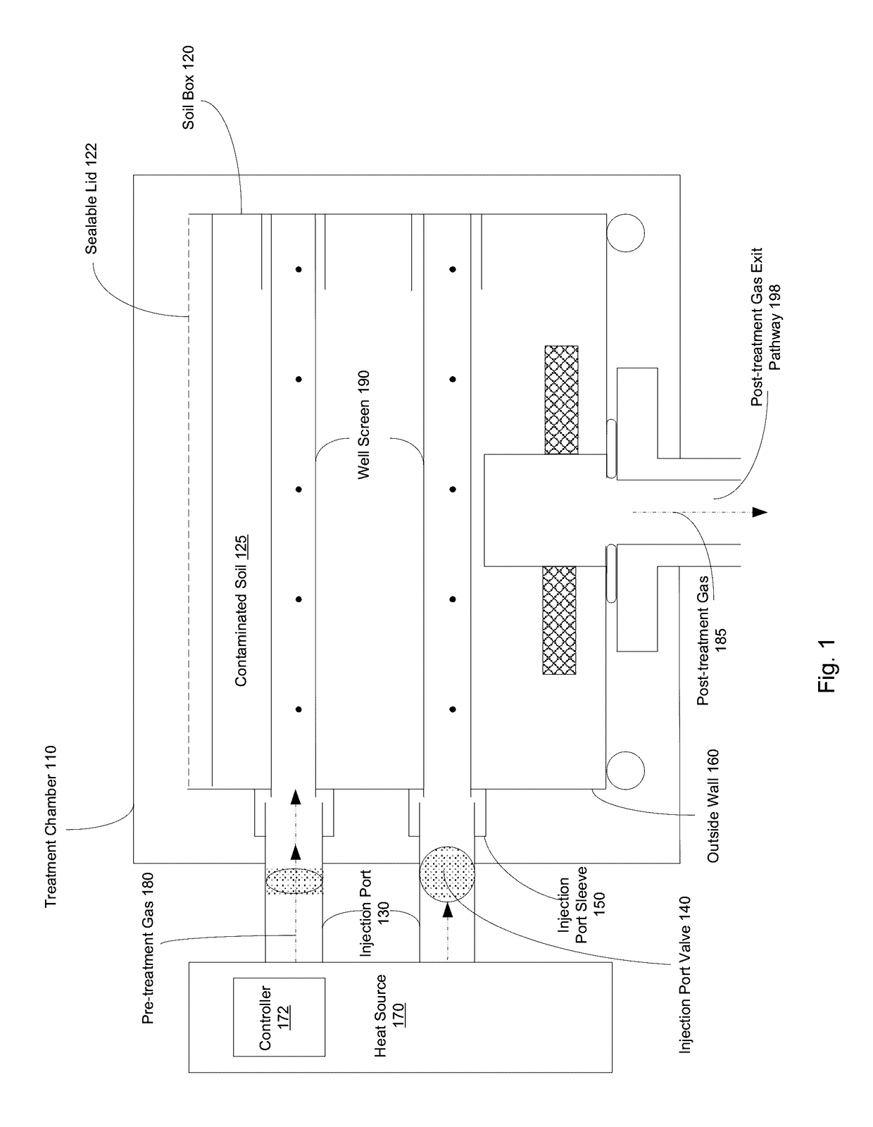 High resolution modular heating for soil evaporative desorption