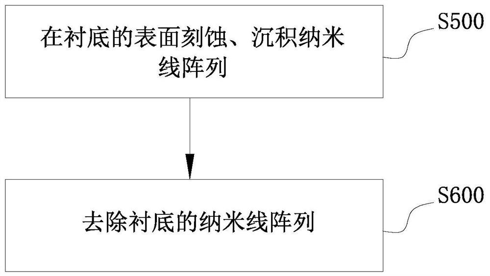 Infrared detector and preparation method thereof