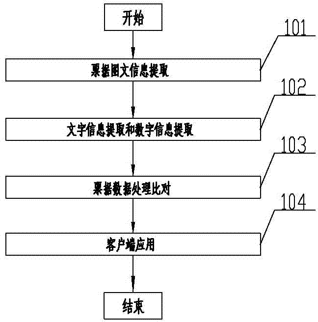 Electric bill intelligent compilation engine and its usage method