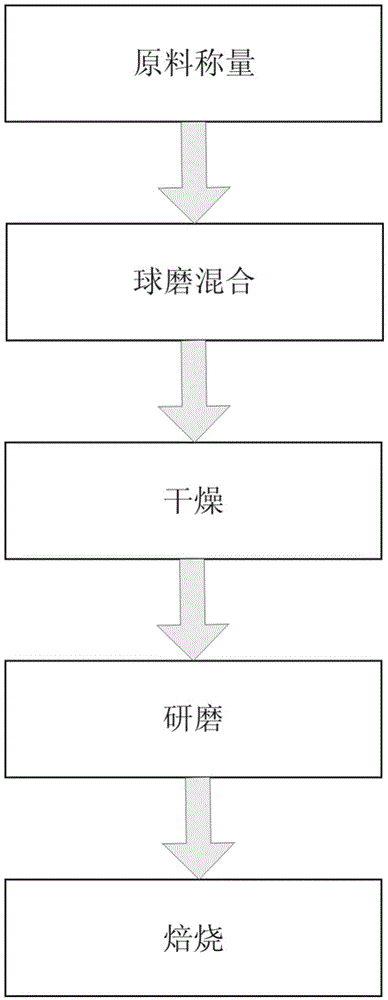 Doped modified lithium iron phosphate and preparation method thereof