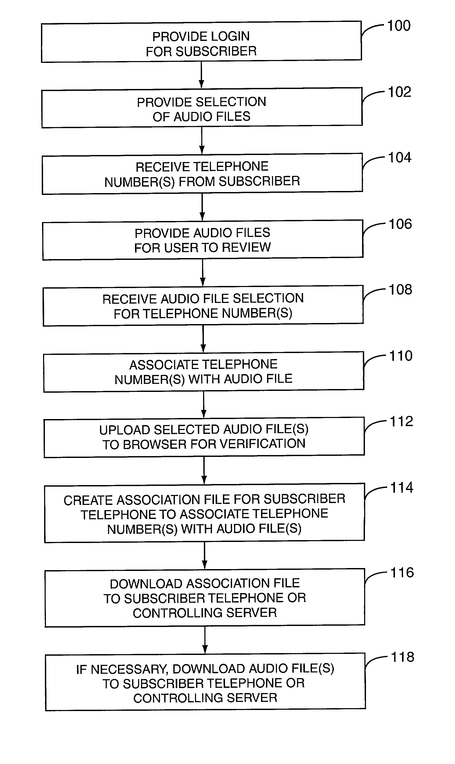 Telephony ring customization