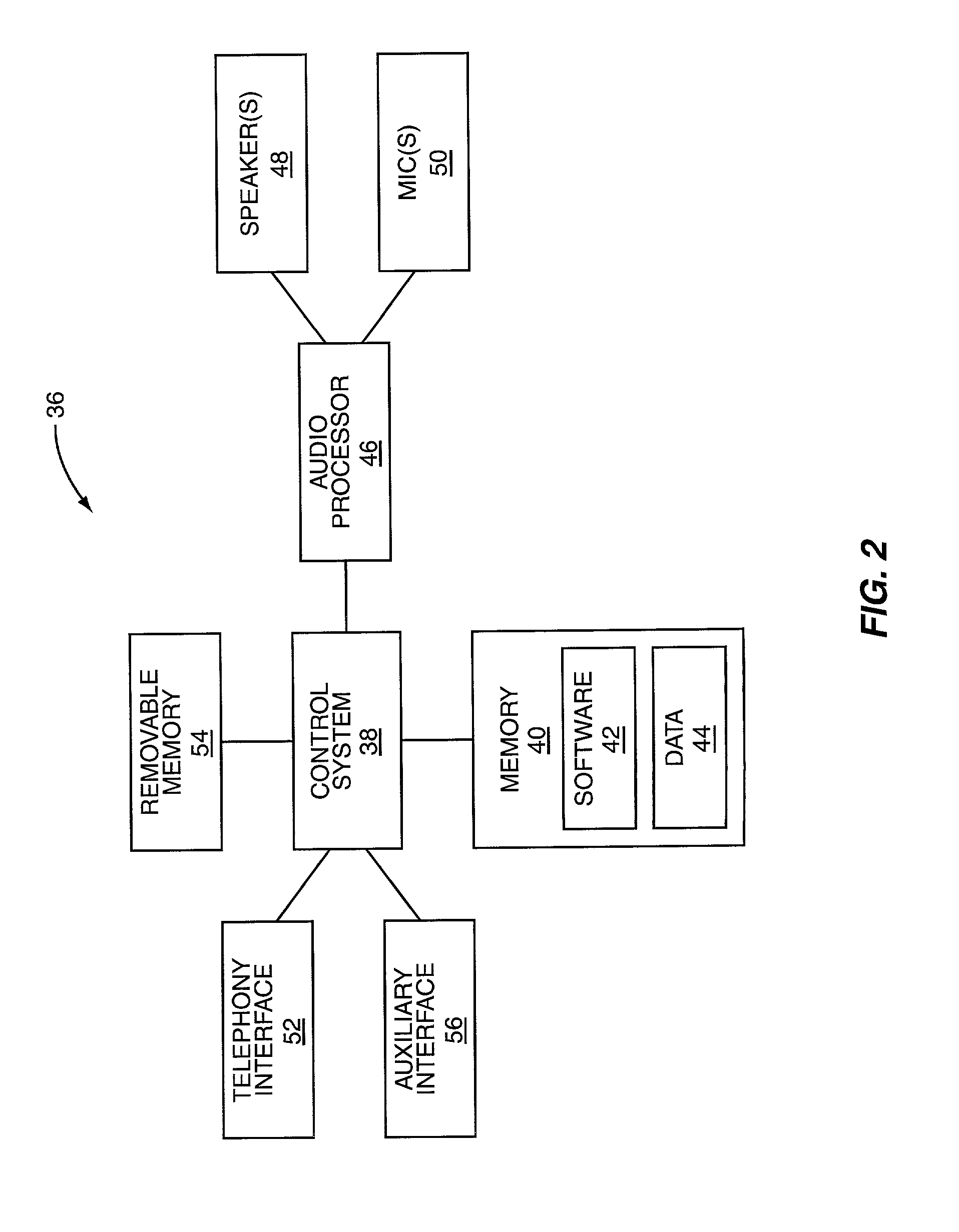 Telephony ring customization