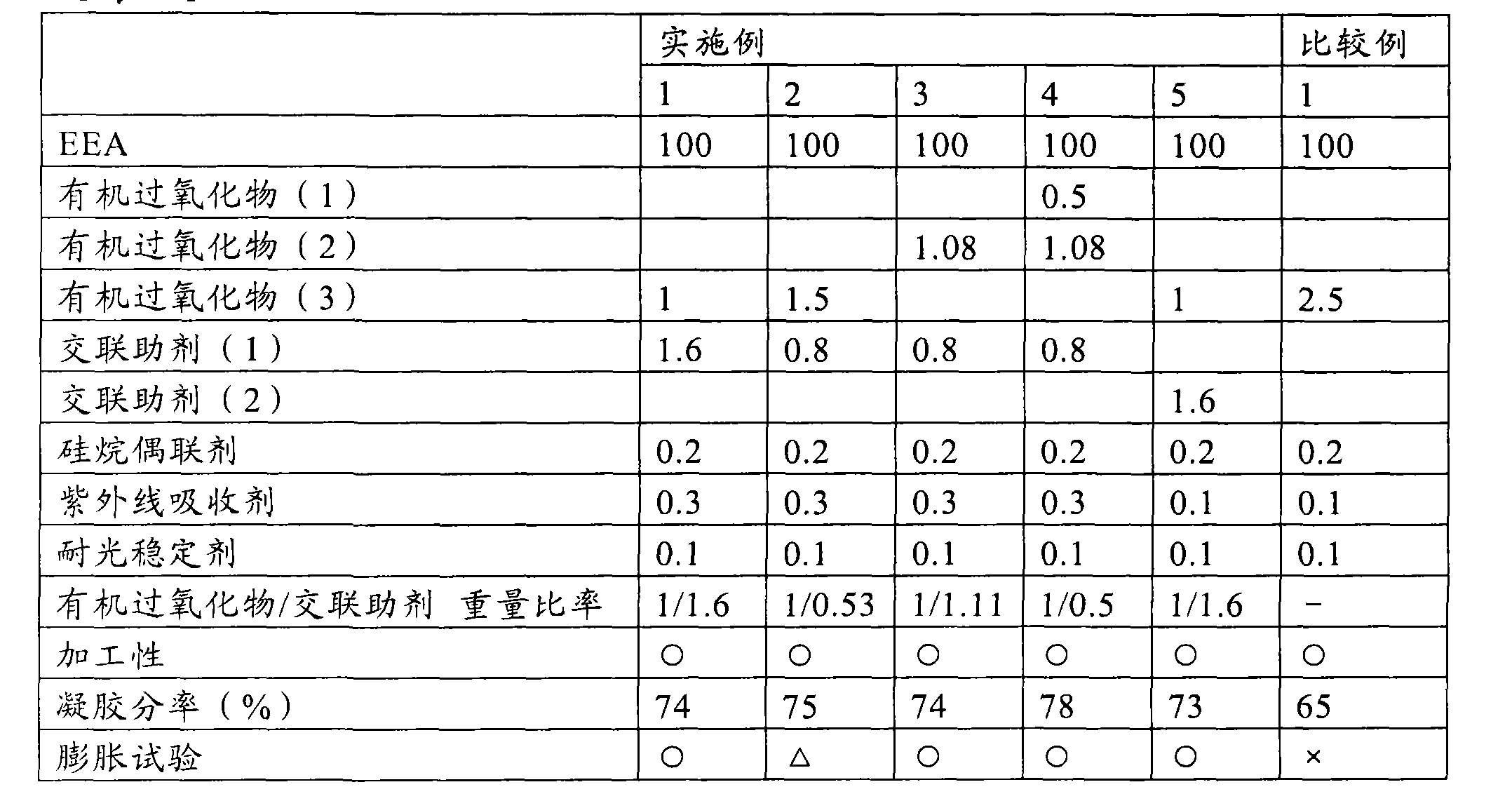 Solar battery sealing material