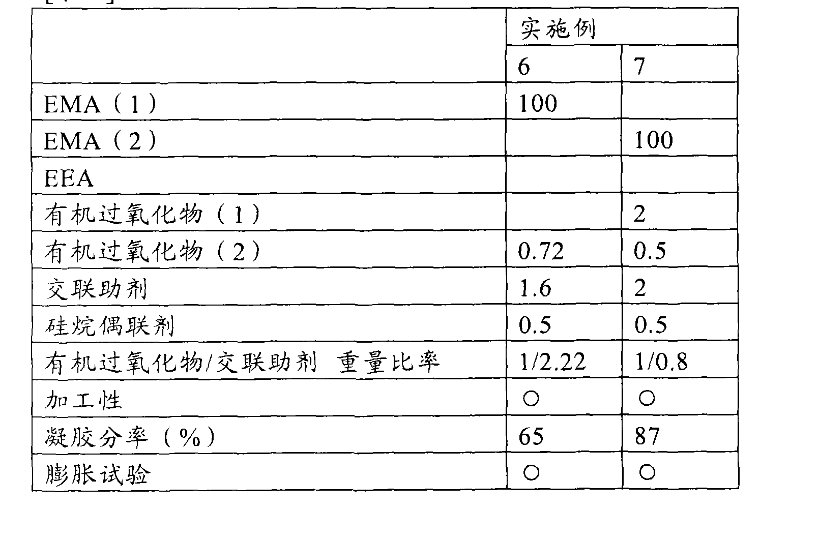 Solar battery sealing material