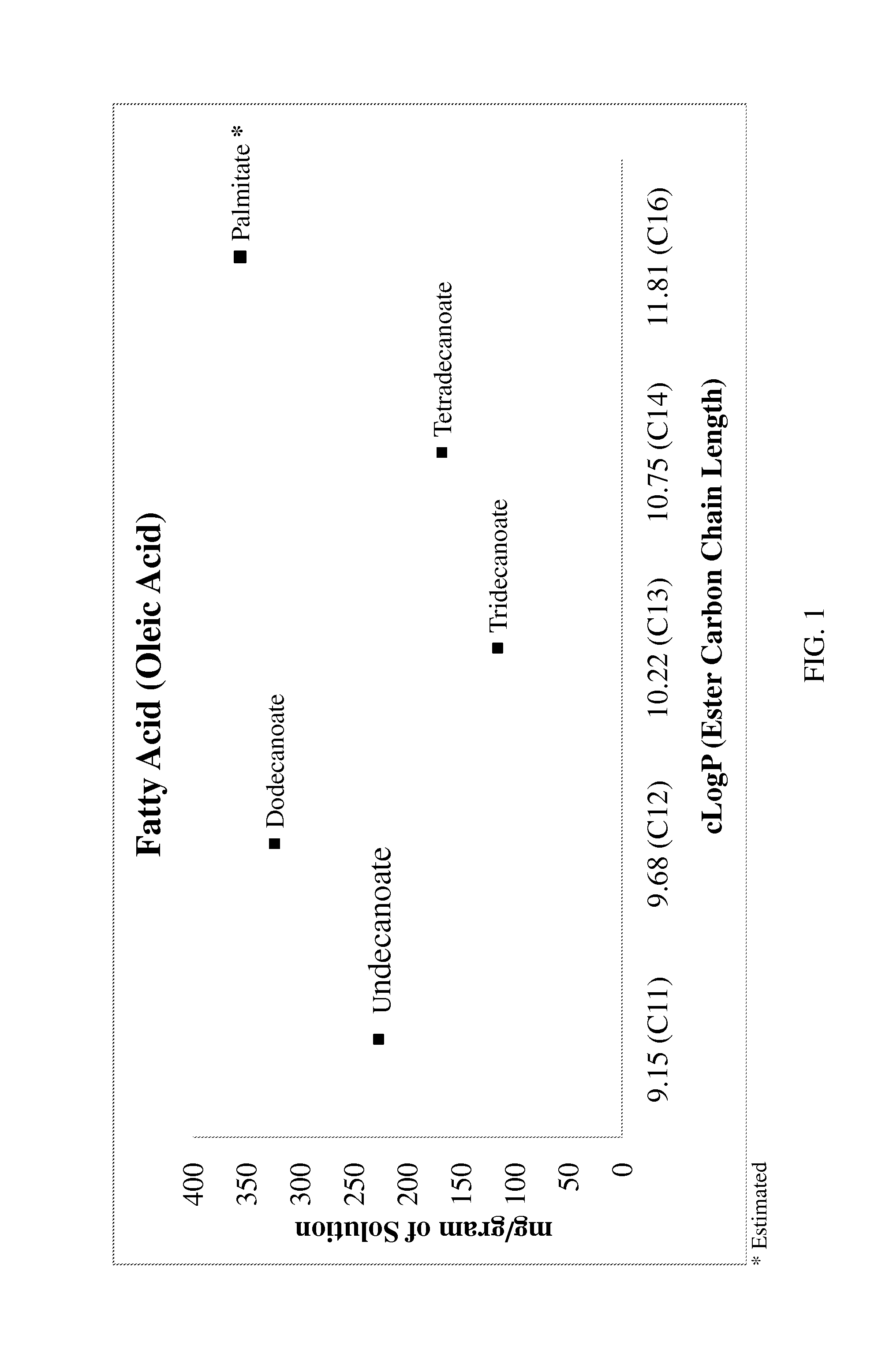 Lipobalanced long chain testosterone esters for oral delivery