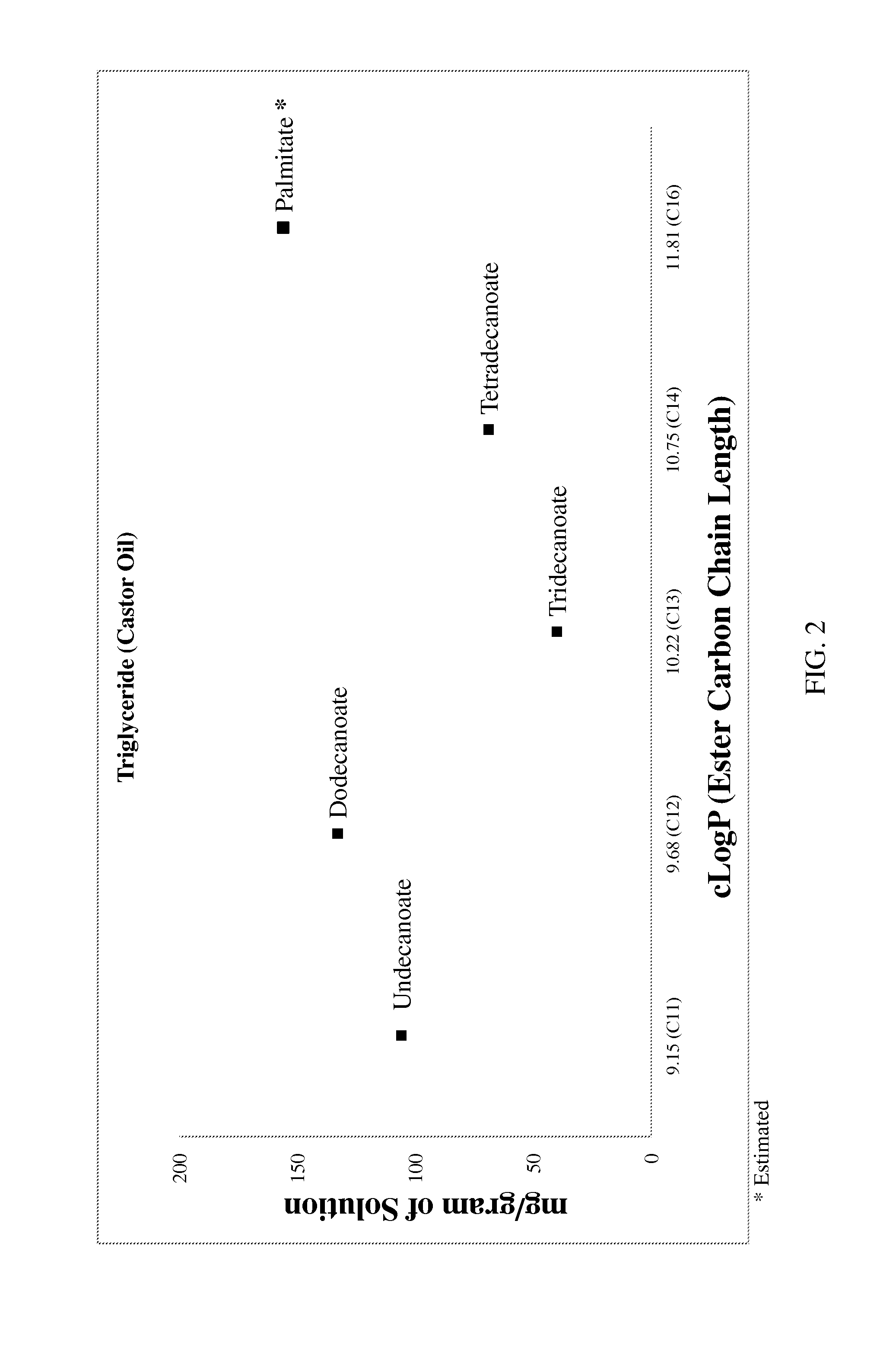 Lipobalanced long chain testosterone esters for oral delivery