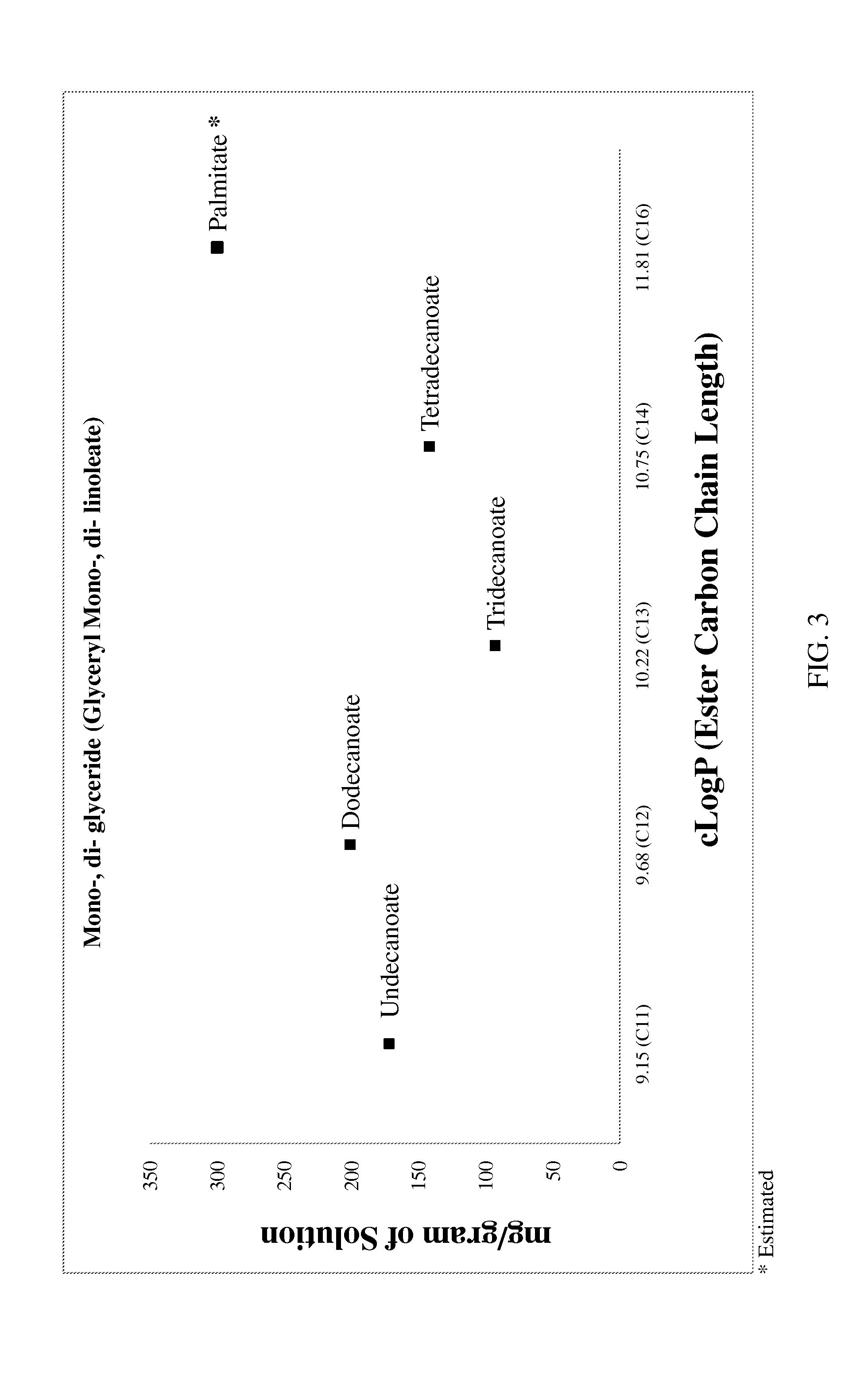 Lipobalanced long chain testosterone esters for oral delivery