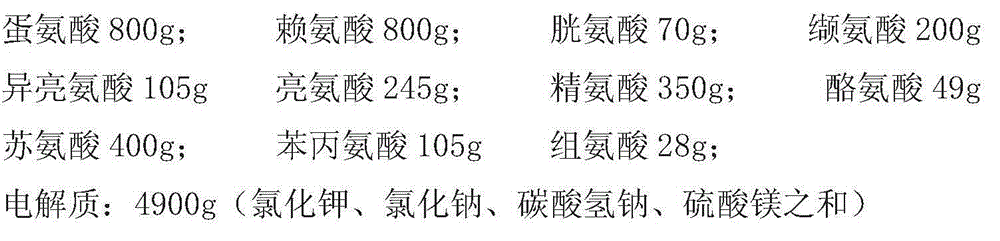 Soluble premixed feed additives for improving poultry egg laying performance and preparation method thereof