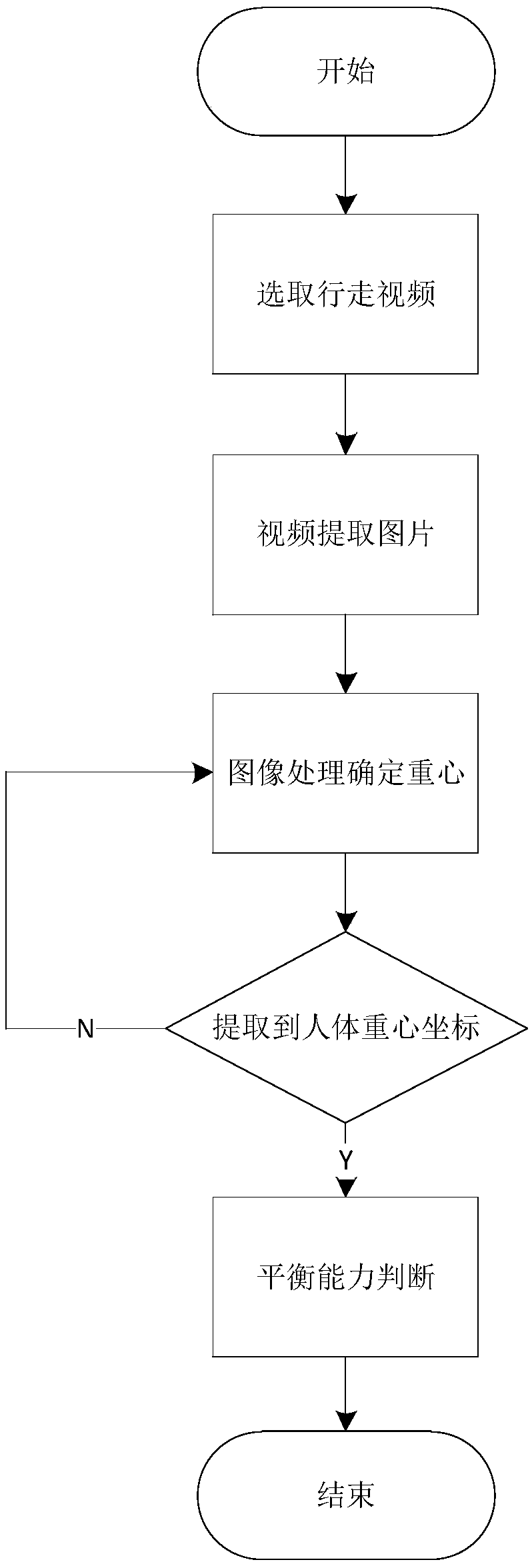 A method for distinguishing the crowd with balance disorder based on the center of gravity shift model