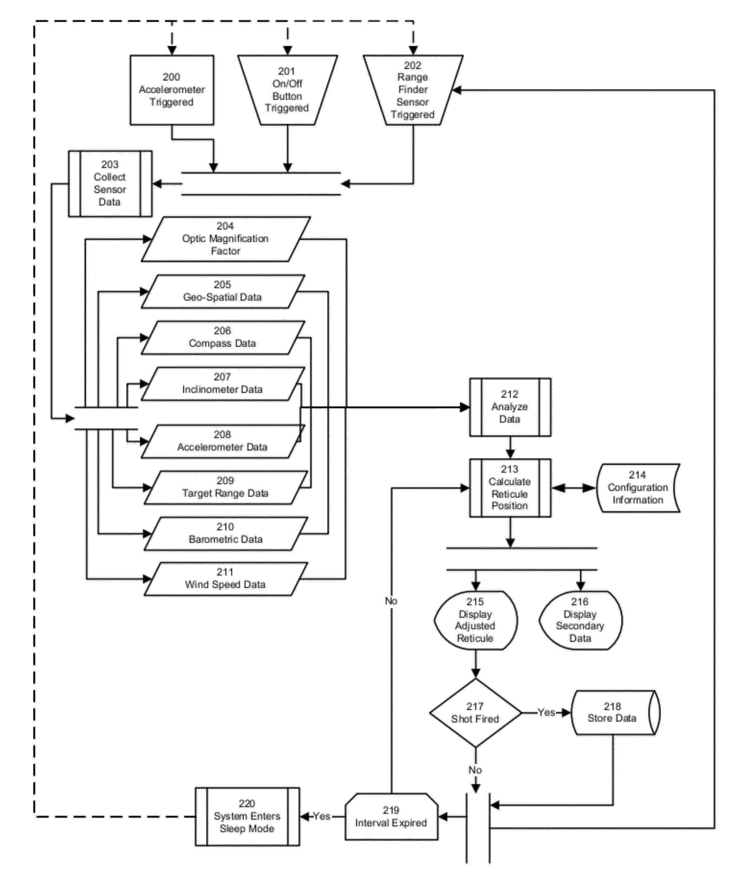 System and method for the display of a ballestic trajectory adjusted reticule