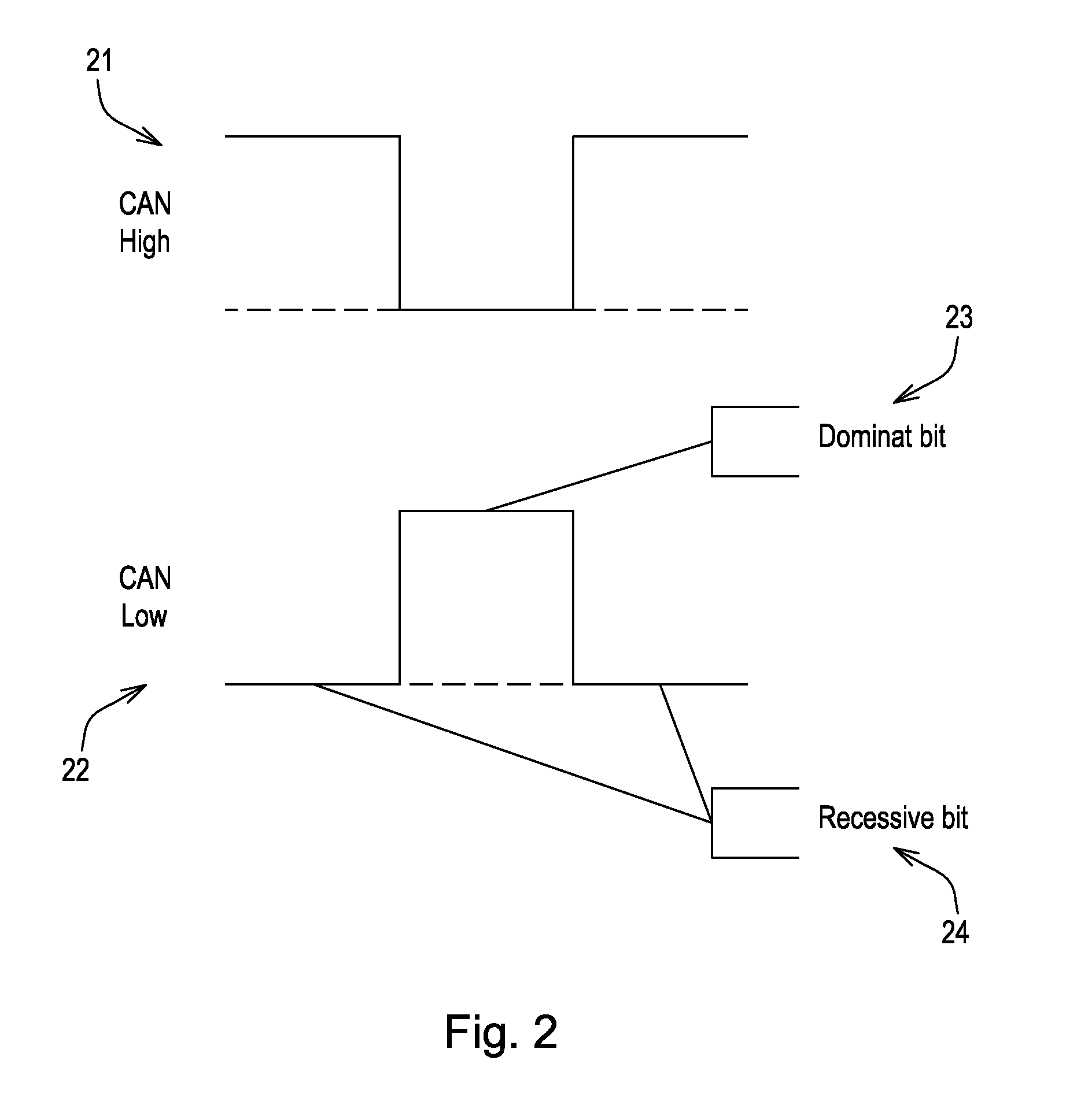 Controller Area Network Condition Monitoring and Bus Health on In-Vehicle Communications Networks