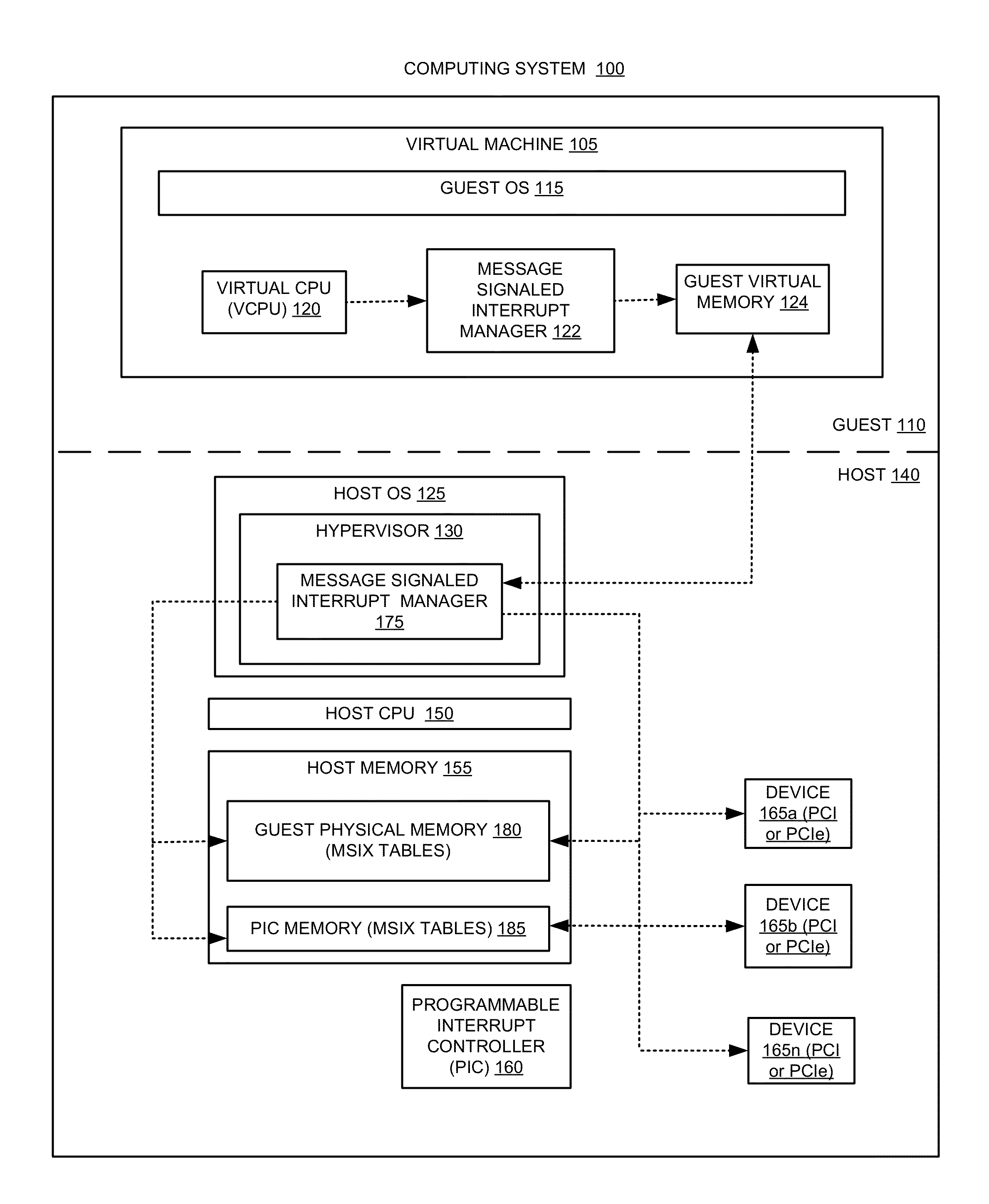 Direct mapping of MSI-x registers using paravirtualized memory monitoring